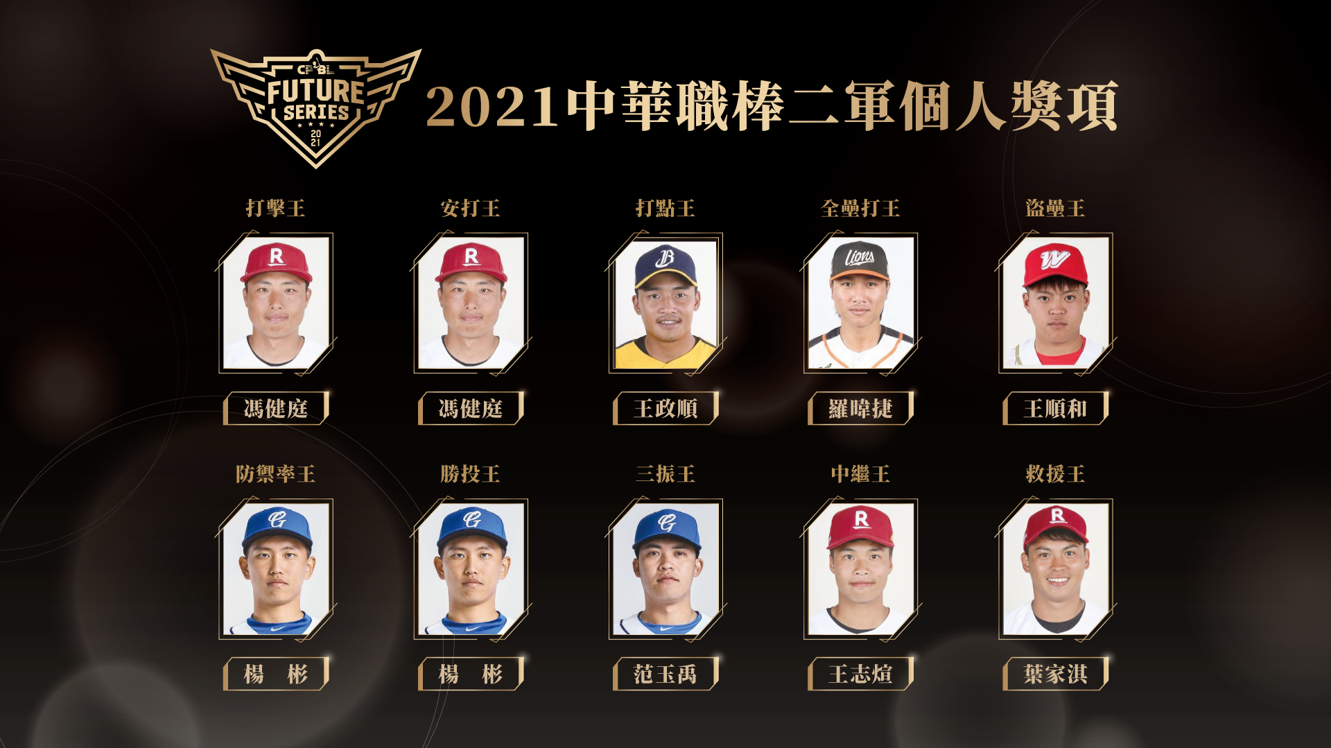 賽事新聞 中華職棒大聯盟全球資訊網the Official Site Of Cpbl